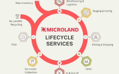 Your Behind-the-Scenes Partner for IT Lifecycle Services in Canada