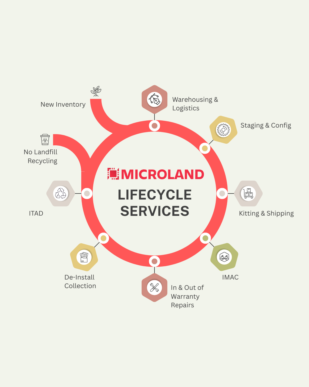 Sony Authorized Service Center