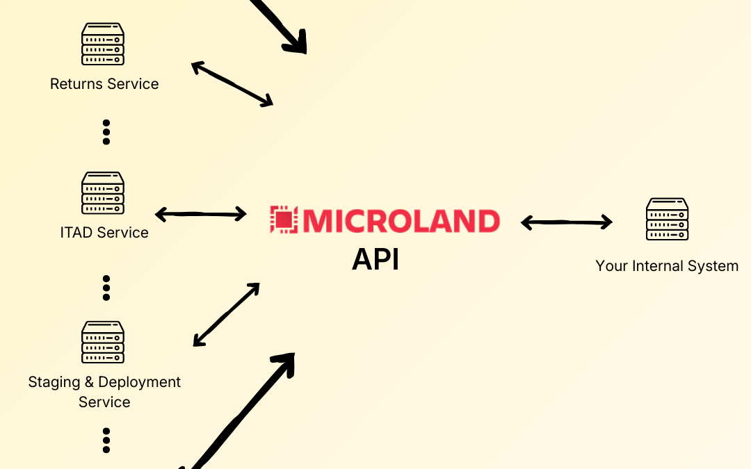 Why Depot Repair and Returns Programs Break at Scale Without API Integration