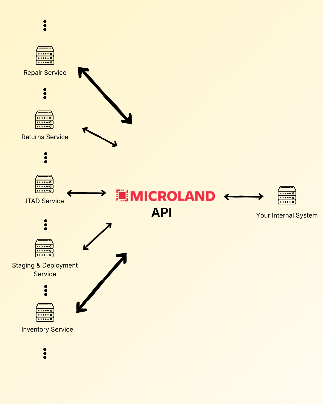 Sony Authorized Service Center