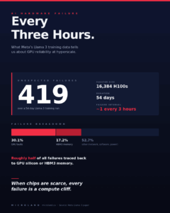 AI Repair Infographic 1